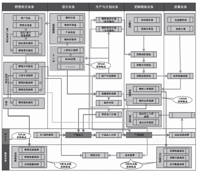 智能工廠信息化系統(tǒng) 驅(qū)動(dòng)制造業(yè)升級(jí)的核心引擎