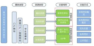 移動廣告規模將破560億，哇棒傳媒步步為營布局未來賽道